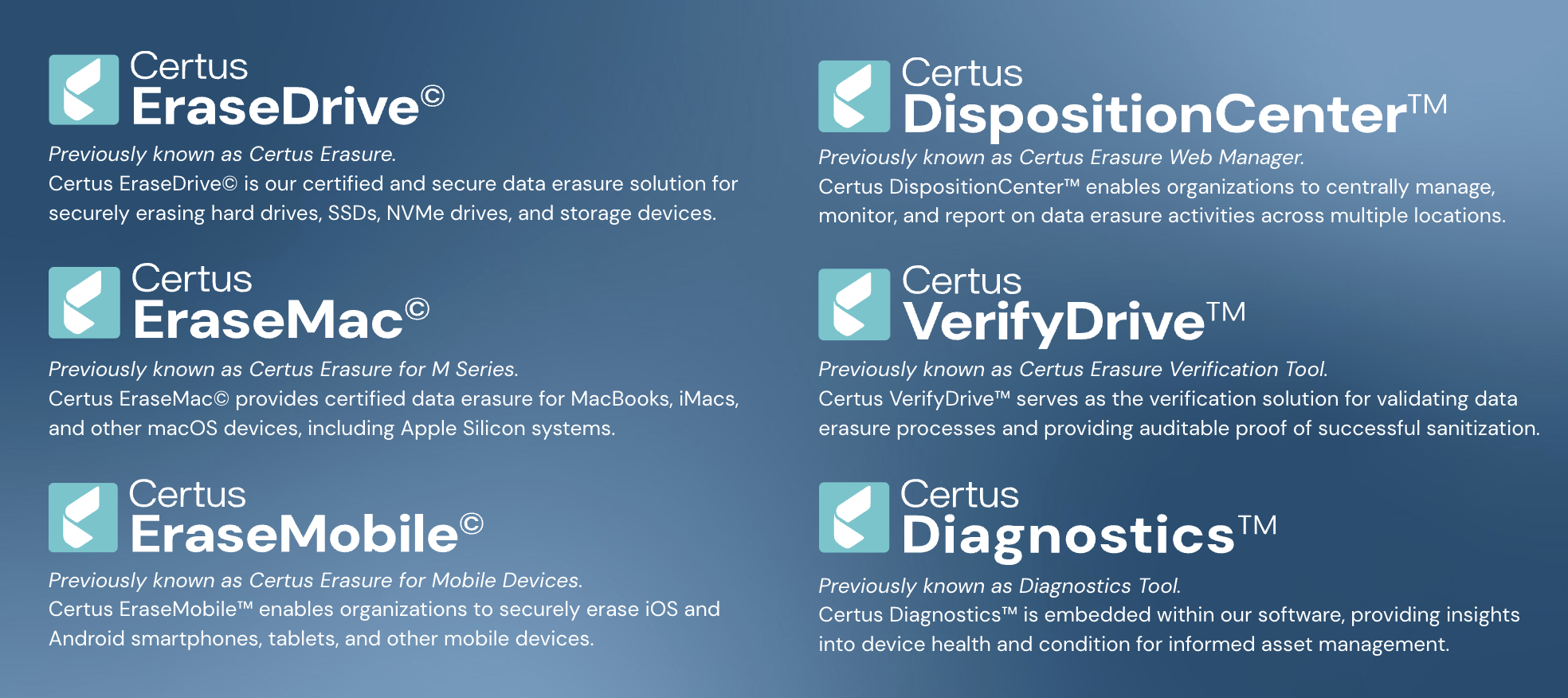the Latest Certus Solutions